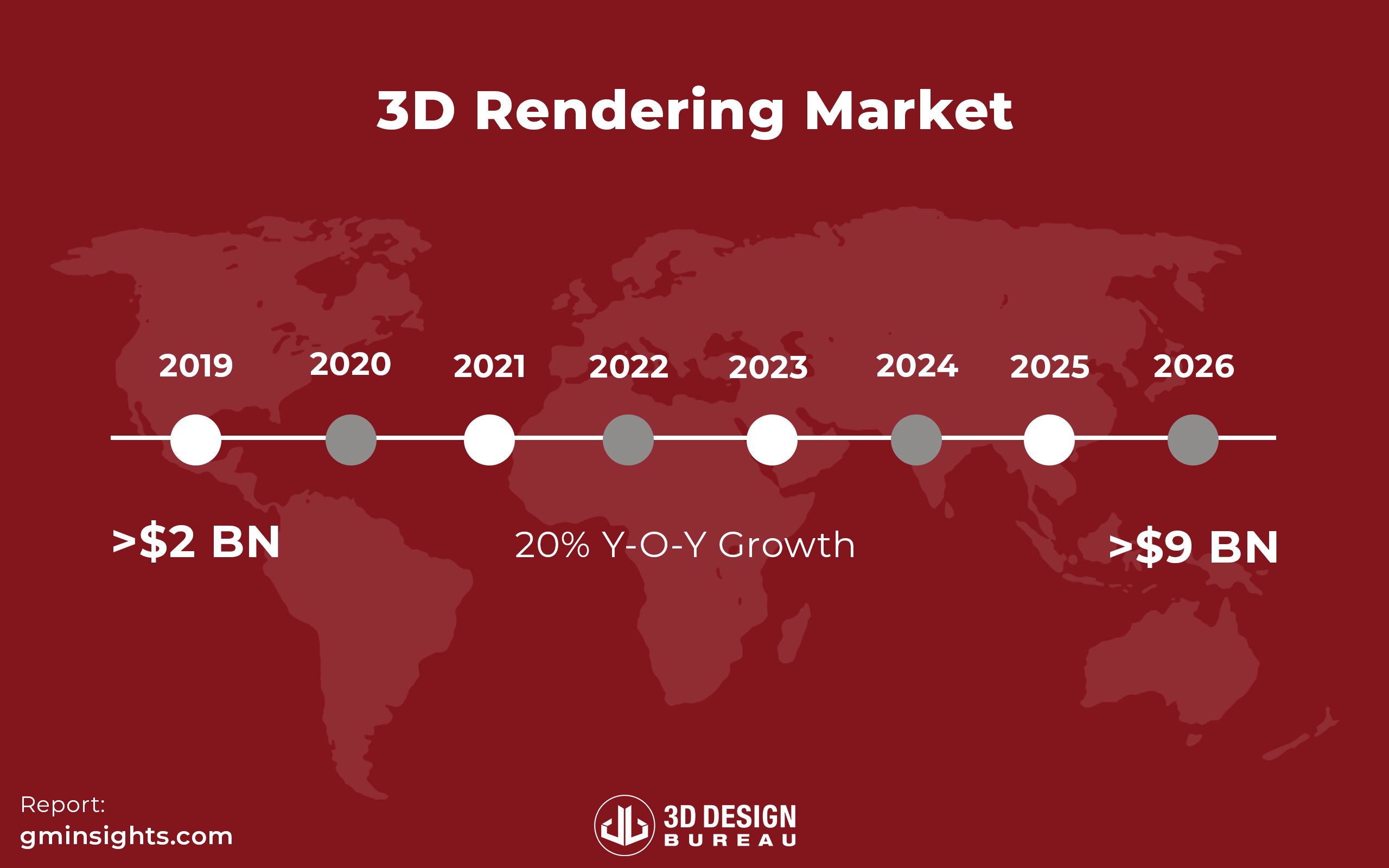 3D Rendering Market Projected $9 Billion Value 2026