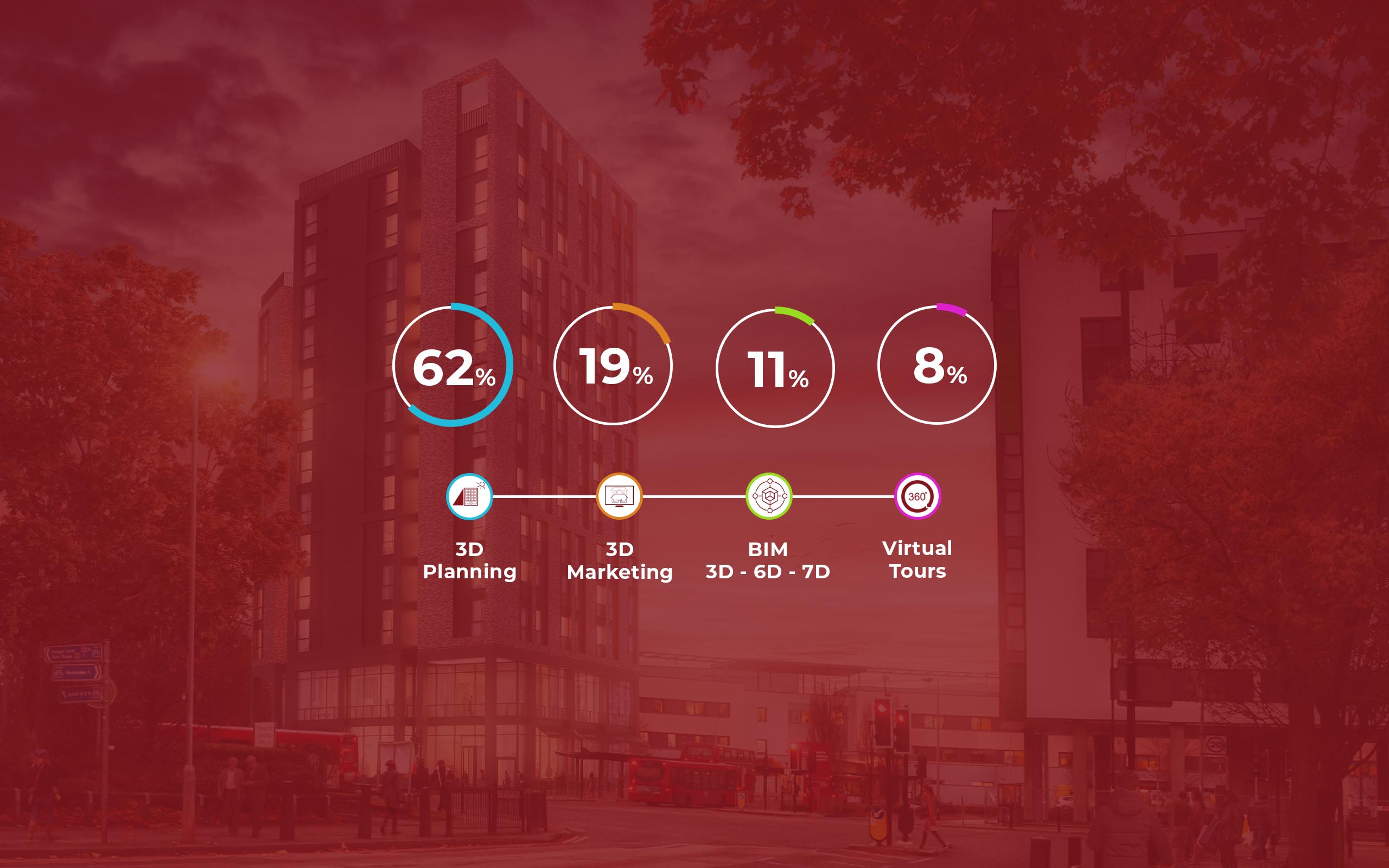January 2021 - The Breakdown: 3D Design Bureau's statistics across their 3D solutions of 3D planning, 3D marketing, virtual tours and BIM.