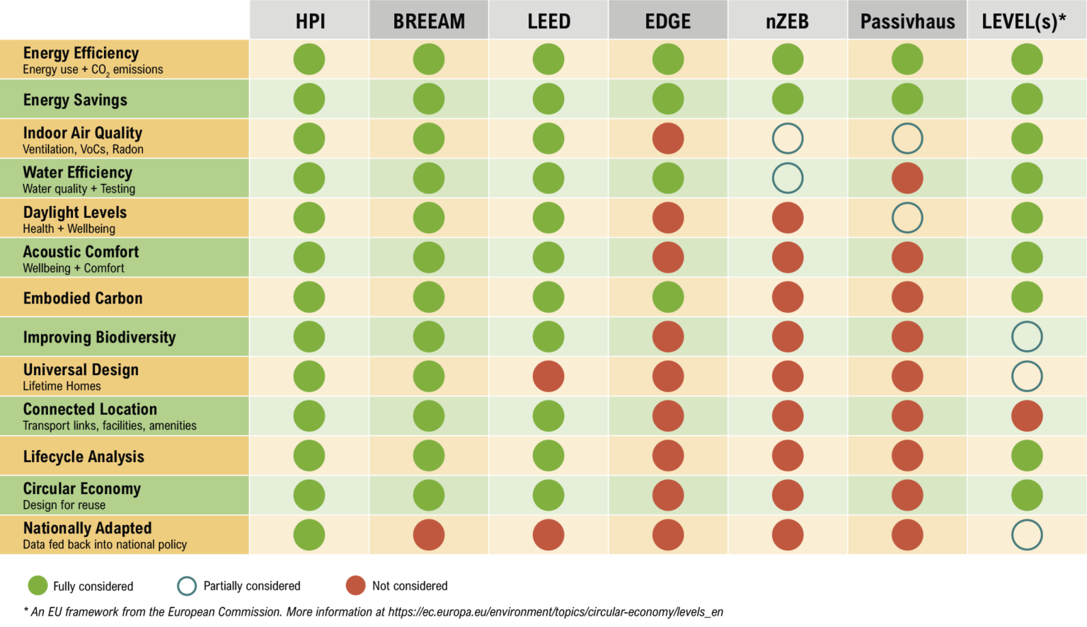 Hpi Help HPI: How Daylight & Sunlight can help you get certified