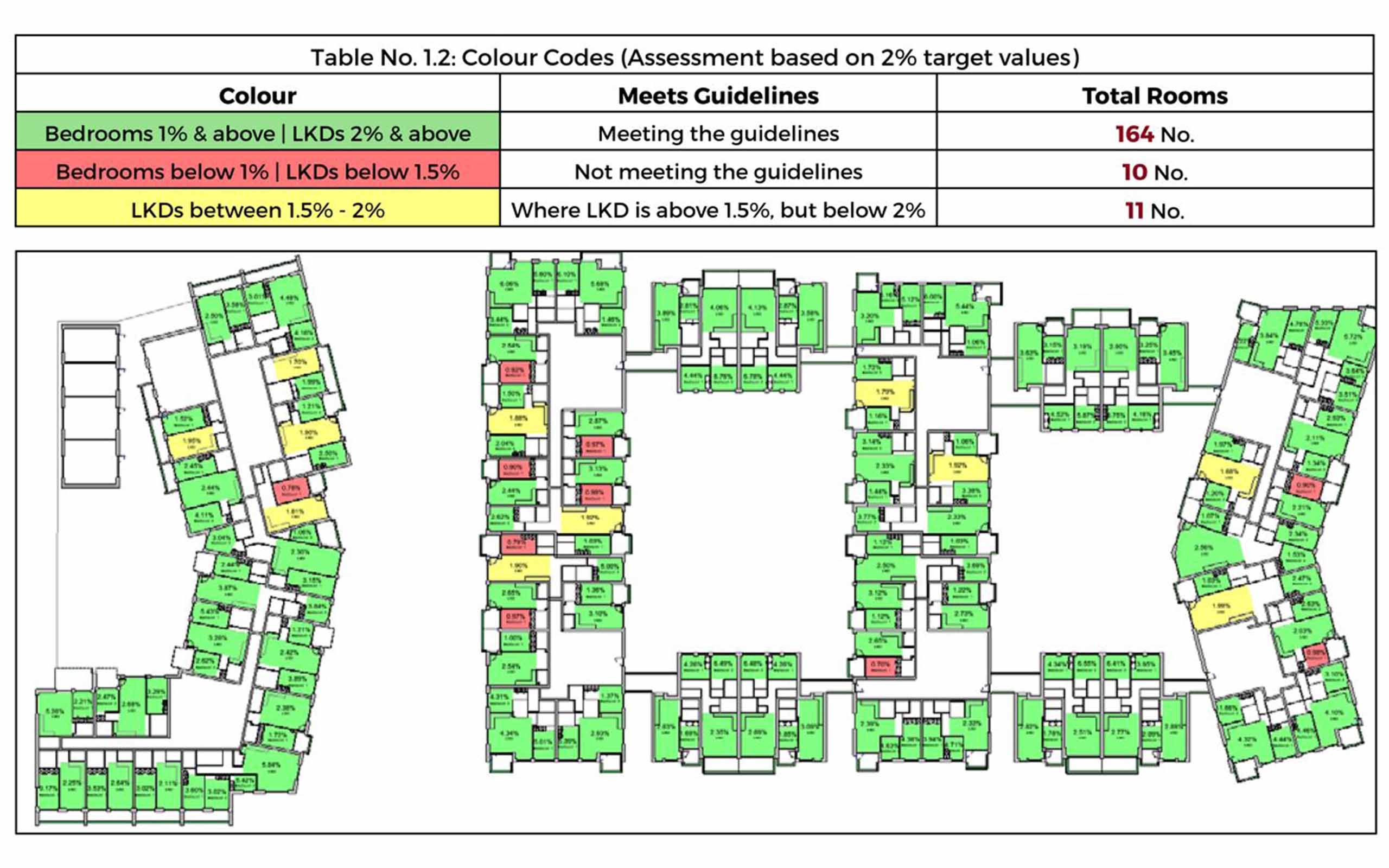 Floorplan of Assessed Building Showing Average Daylight Factor.