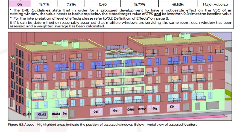 Impact assessment for the BRE daylight and sunlight report